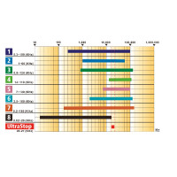 Ultrasone afschrikker Kerbl Ongedierte UltraStop Wit