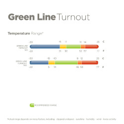 Bucas Greenline Turnout 300 Deken