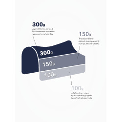 LeMieux Kudos Thermo Pro 300g buitendeken Marine Marineblauw