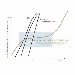 Stübben koelpakket cryotherapie Blauw