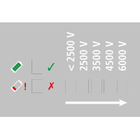 Compact Power B260 multi AKO Groen