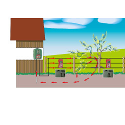 Digitale foutendetector AKO Rood