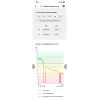 Duo Power X 6000 smart AKO Groen