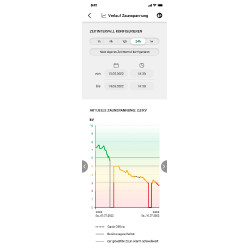 Duo Power X 6000 smart AKO Groen