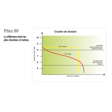 Horizont Turbomax AB170 batterij 9 V - 170 AH