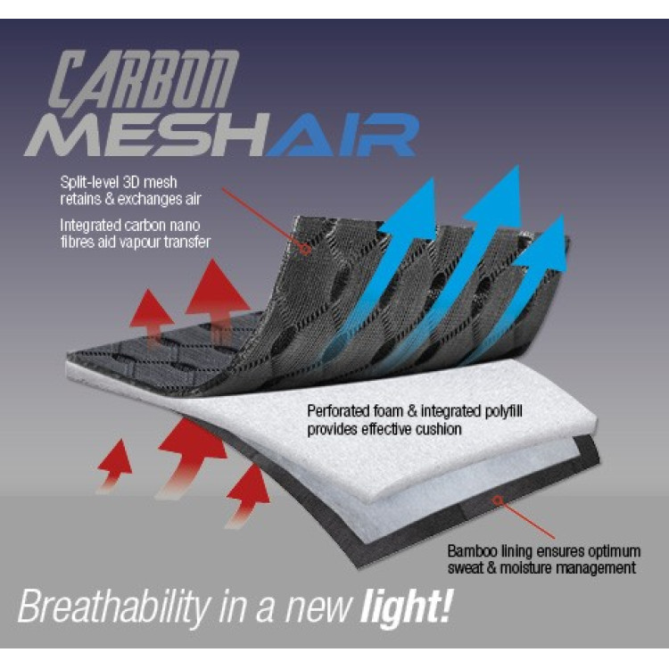 LeMieux Carbon Mesh Close Contact Vierkant Zadeldekje LeMieux Carbon Mesh Close Contact Vierkant Zadeldekje