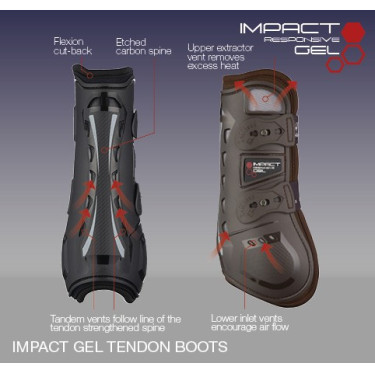 LeMieux Impact Responsive Gel Peesbeschermers LeMieux Impact Responsive Gel Peesbeschermers