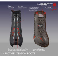 LeMieux Comfort Impact Responsieve Gel Beenbeschermers Zwart
