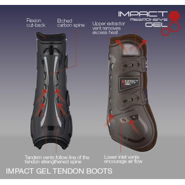 LeMieux Comfort Impact Responsieve Gel Beenbeschermers LeMieux Comfort Impact Responsieve Gel Beenbeschermers