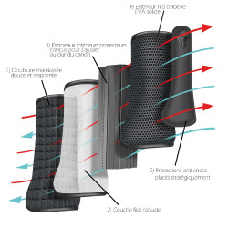 Kruisbeschermers Achter Tri-Zone Airlite Equilibrium Kruisbeschermers Achter Tri-Zone Airlite Equilibrium