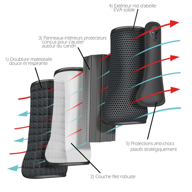 Kruisbeschermers Achter Tri-Zone Airlite Equilibrium Kruisbeschermers Achter Tri-Zone Airlite Equilibrium