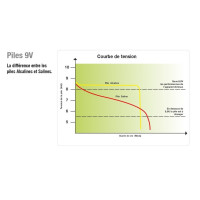 Pilha Horizont Turbomax...