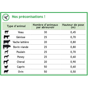 Polybac 25 M enkele drinkbak met binnenrand en bevestigingssteun La Gée