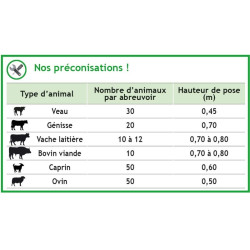 Drinkbak PF6 Polyfast NC dubbel La Gée
