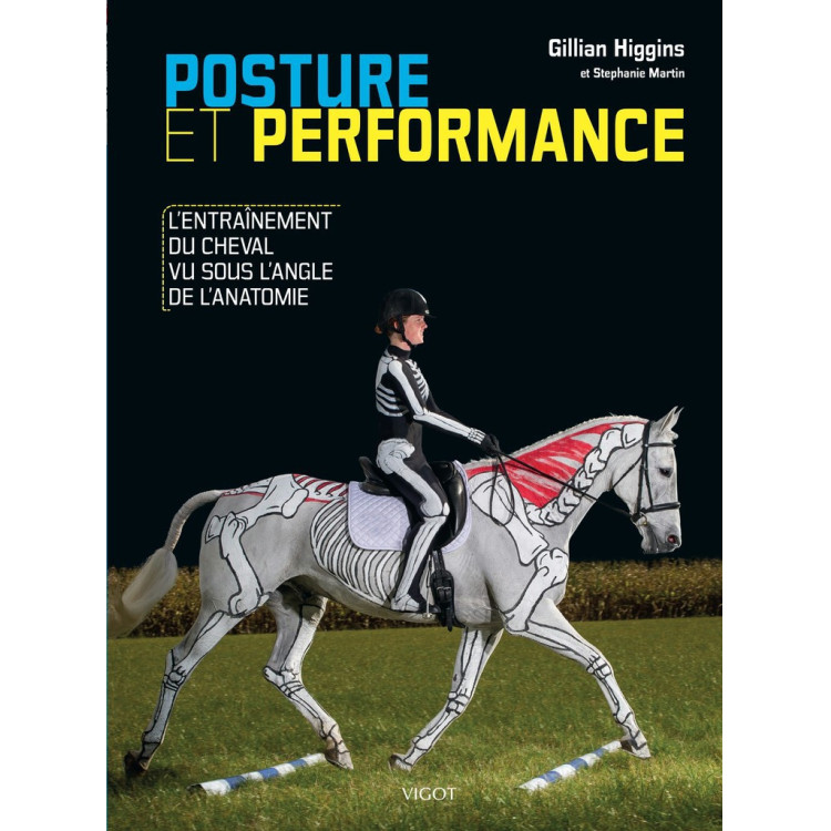 Houding en Prestaties